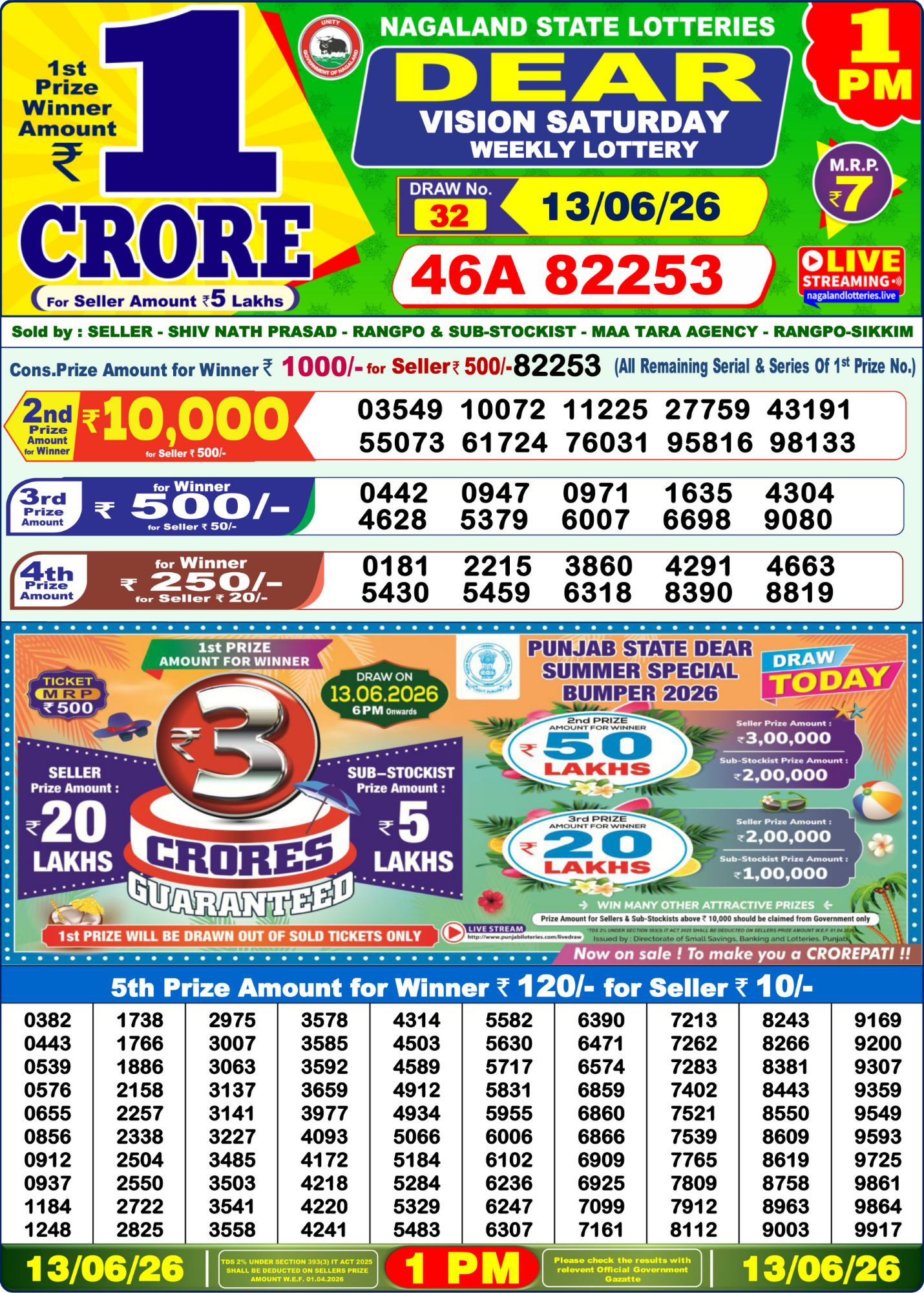 Dear Lottery 1PM Result