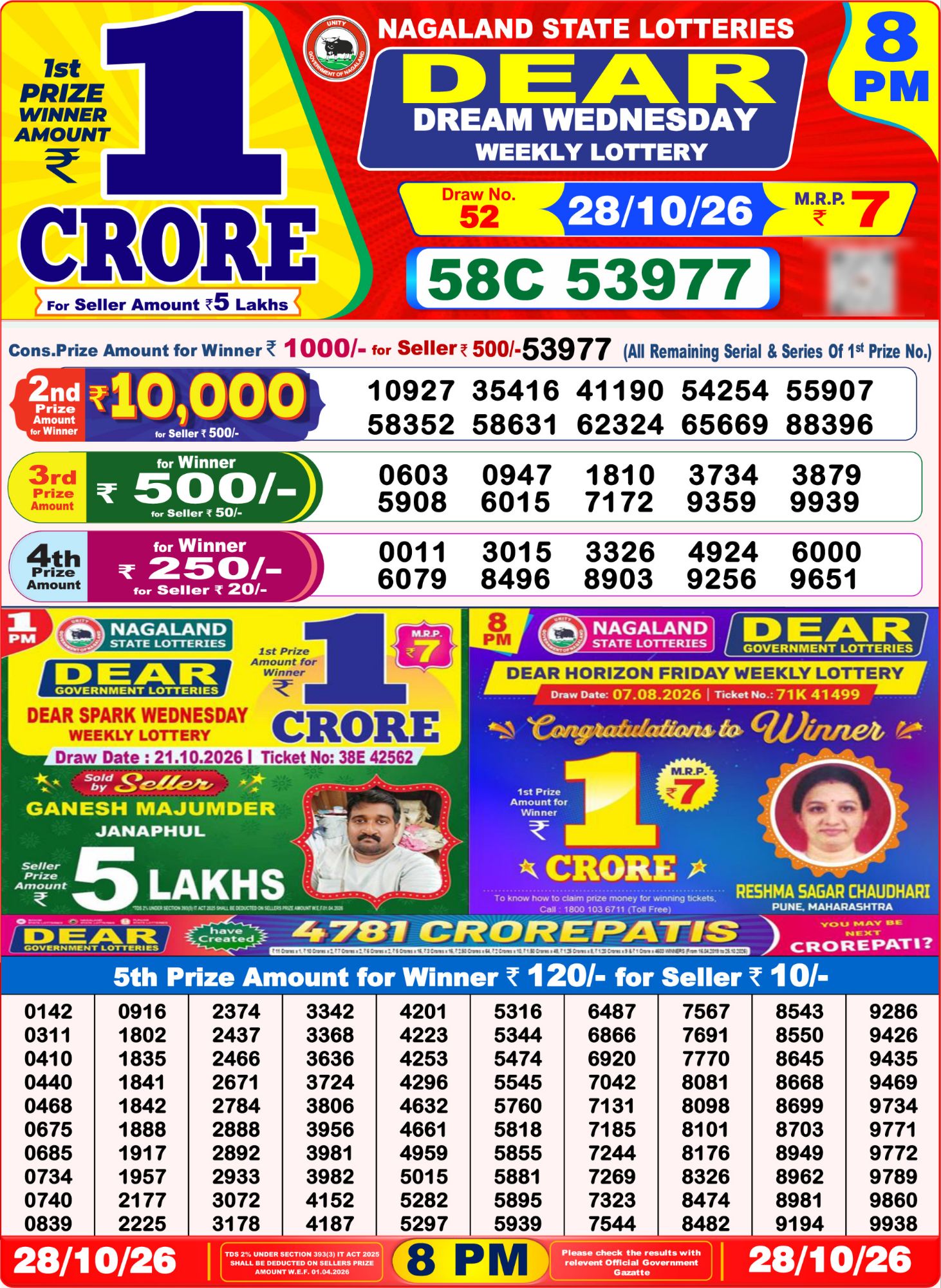 Dear Lottery 8PM Result